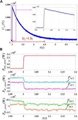 Adaptive Droop Control of the MTDC System With High-Capacity Energy Storage Based on Dynamic and Static Power Decoupling Method